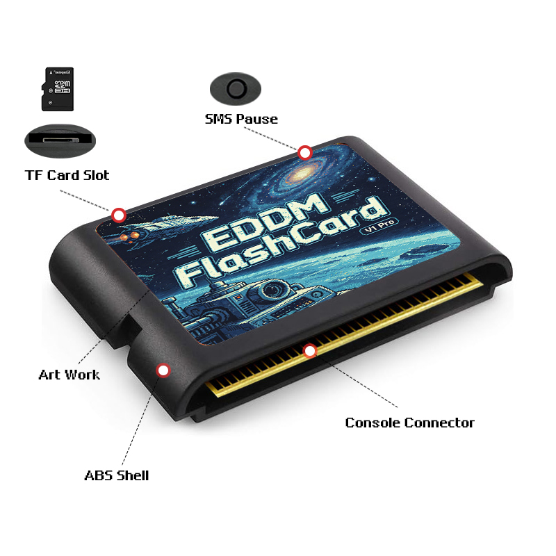 Karta z grami 3000 w 1 EDMD z  – Retro Gaming Console recenzja i cena